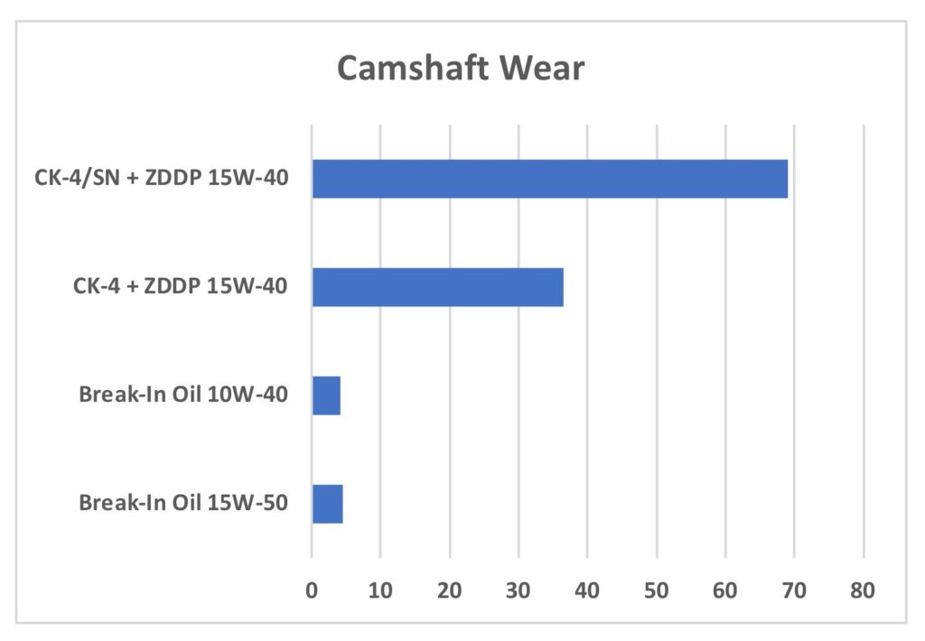 camshaft wear chart