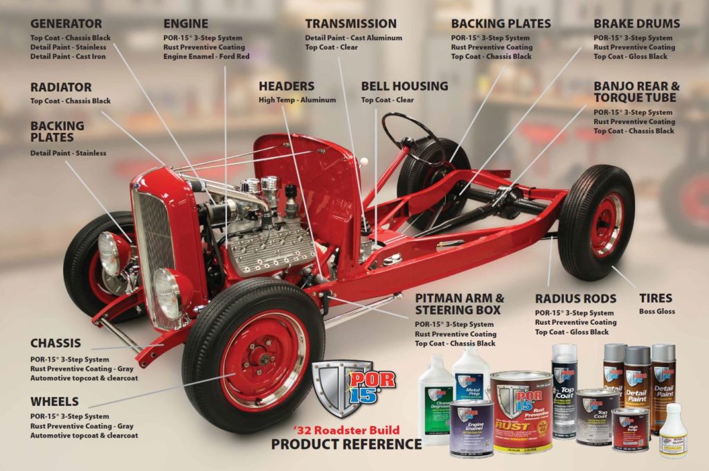 POR-15 Roadster Products