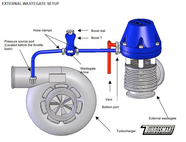 Turbosmart Manual Boost Controller External Setup
