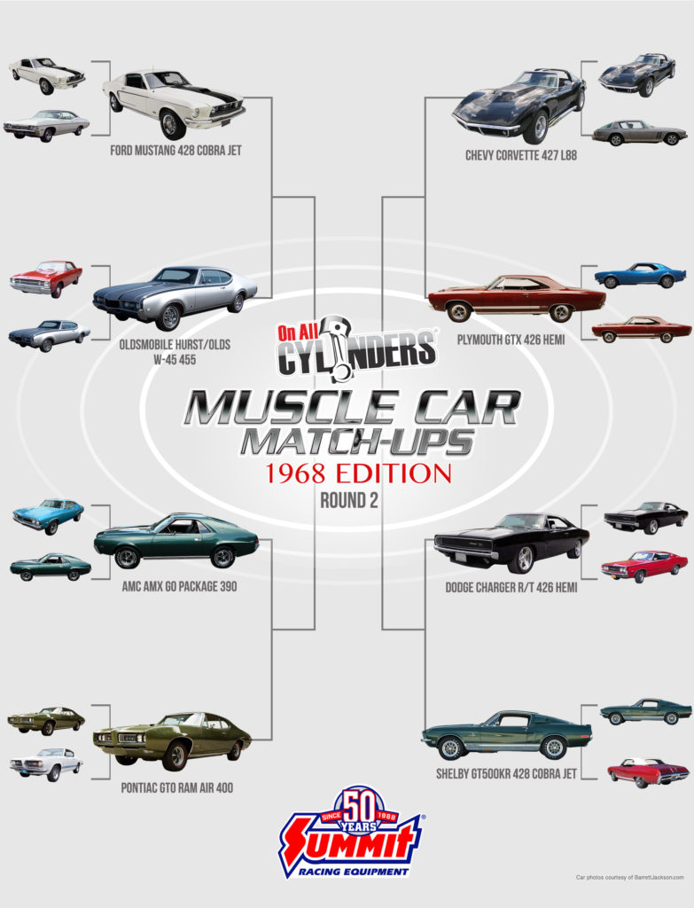 2018 muscle car match up artwork