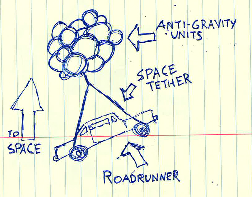 Balloon Drawing