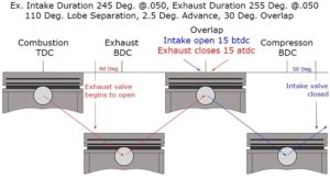 Camshaft Timing Cylinder Stroke Events