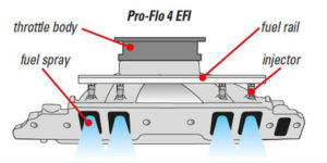 Edelbrock-Pro-Flo-4-EFI-System-Diagram