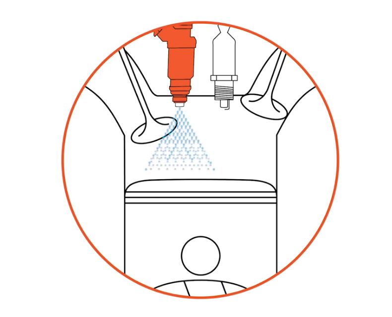 illustration showing how direct injection works