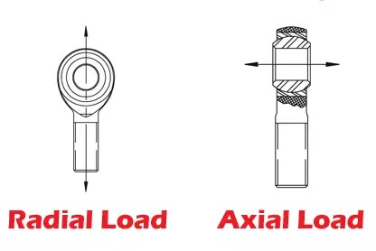 heim joint comparison of axial vs radial load