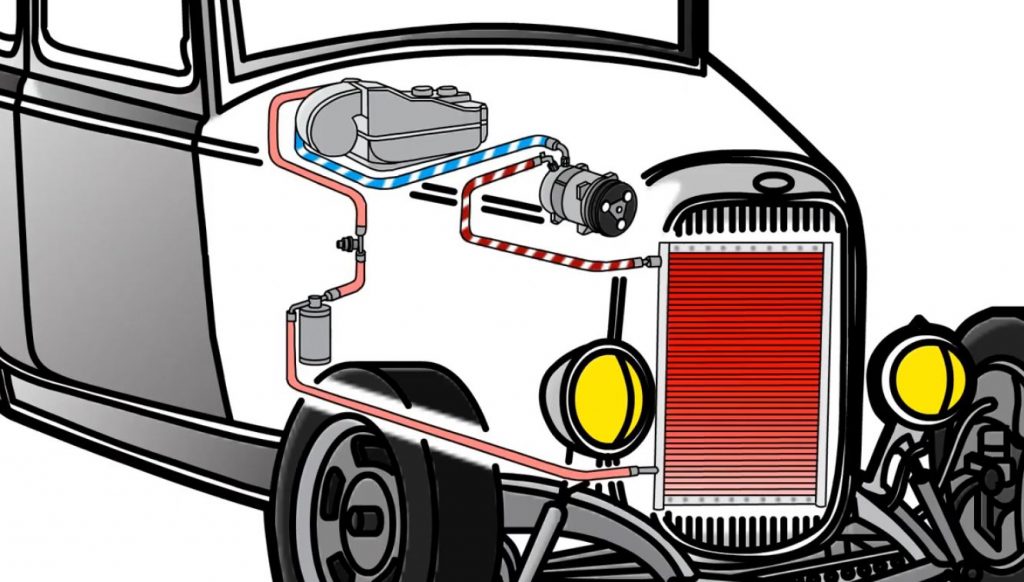 vintage air technical illustration of how a vehicle ac system works