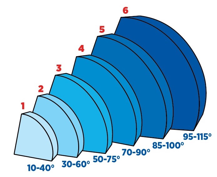 camshaft lobe overlap illustration