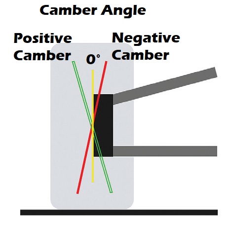 Camber Angle Illustration
