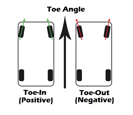 Toe Angle wheel alignment Illustration