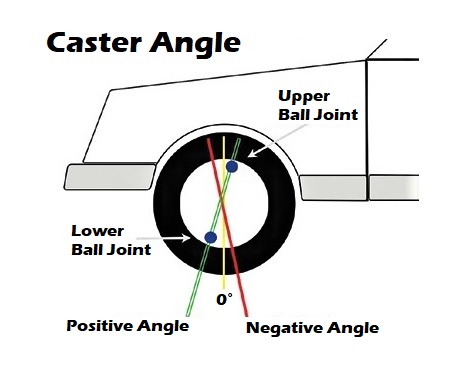ball joint and caster angle settings illustration