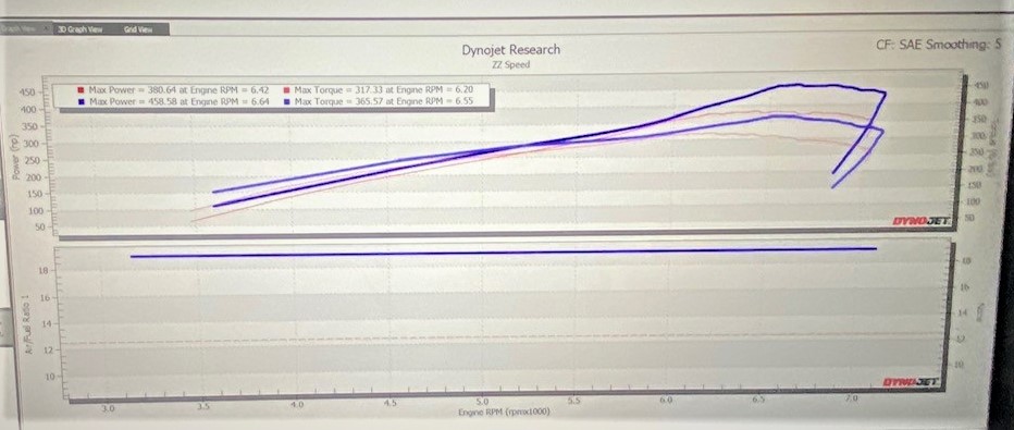 s10 dyno chart