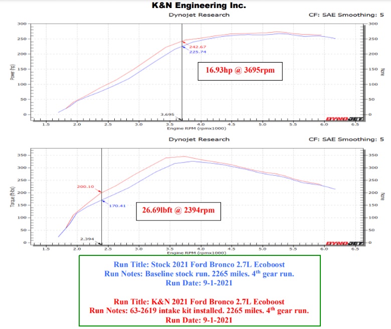K&N Ford Bronco Dyno Sheet
