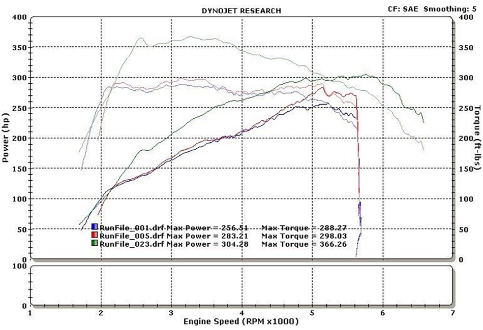 steeda ecoboost air intake dyno chart