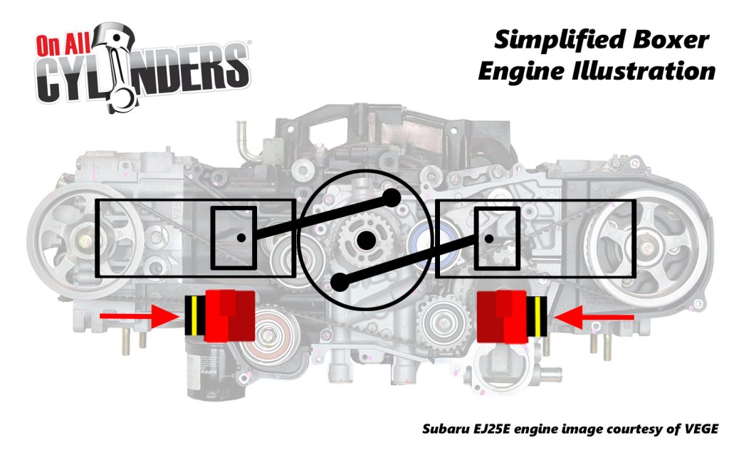 Simplified Boxer Engine Illustration rev