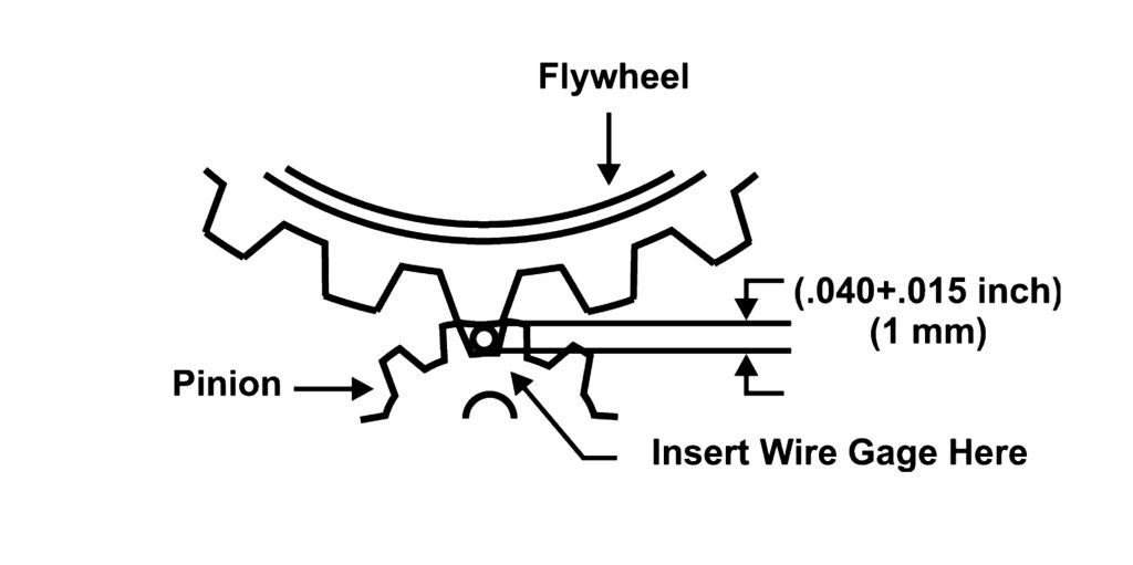 flywheel starter mesh illustration