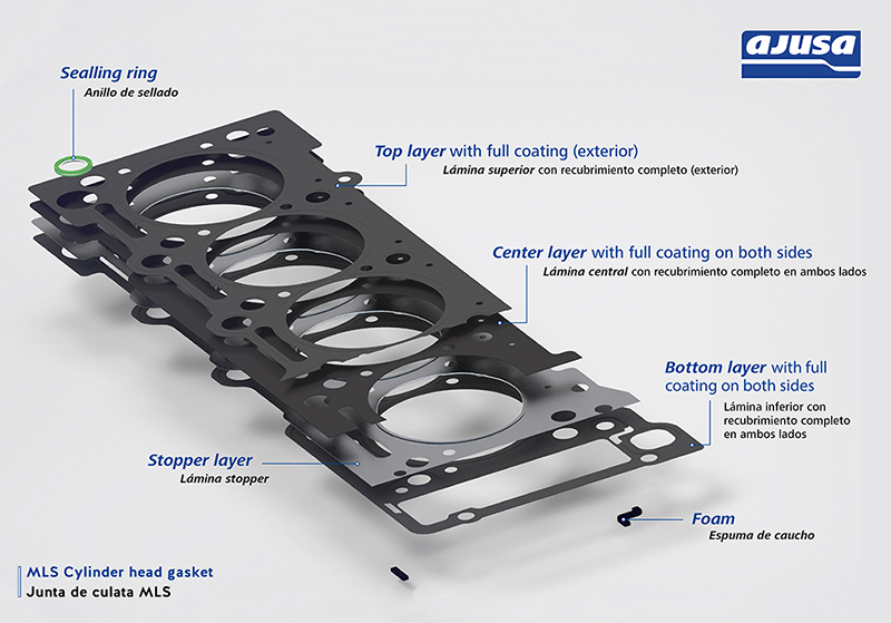 exploded view of an Ajusa MLKS head gasket