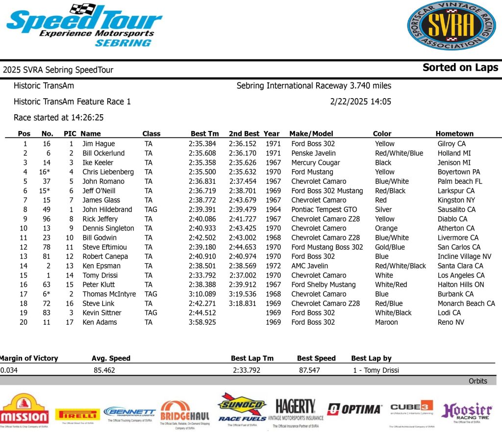 2025 SVRA Historic Trans Am Race Results, 1