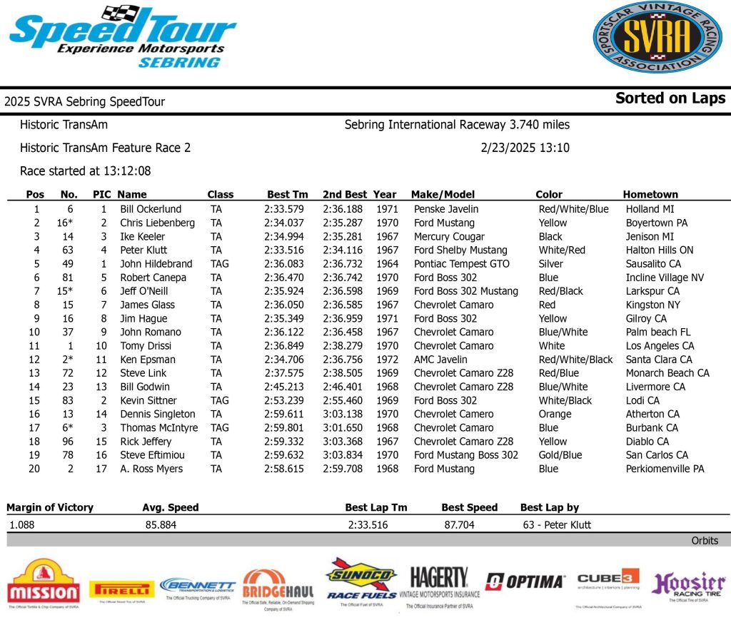 2025 SVRA Historic Trans Am Race Results, 2